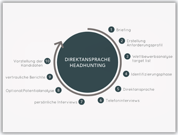 Chart_Direktansprache